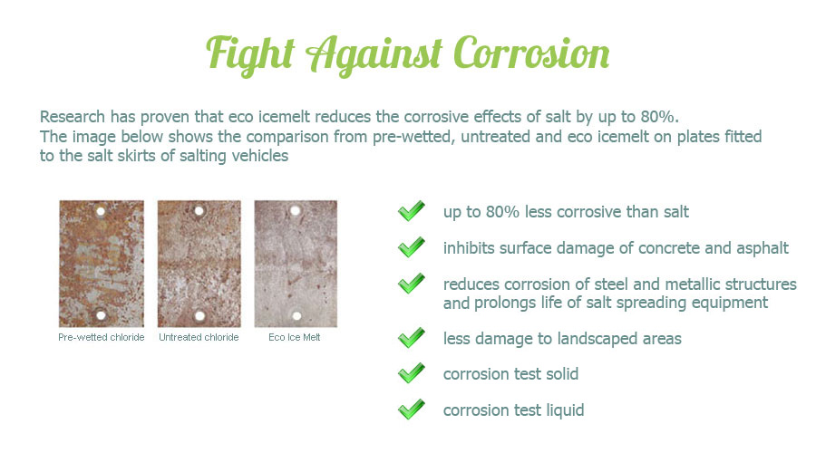Fight Against Corrosion